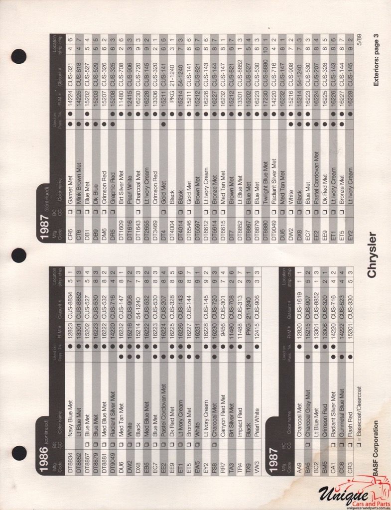 1986 Chrysler Paint Charts RM 6